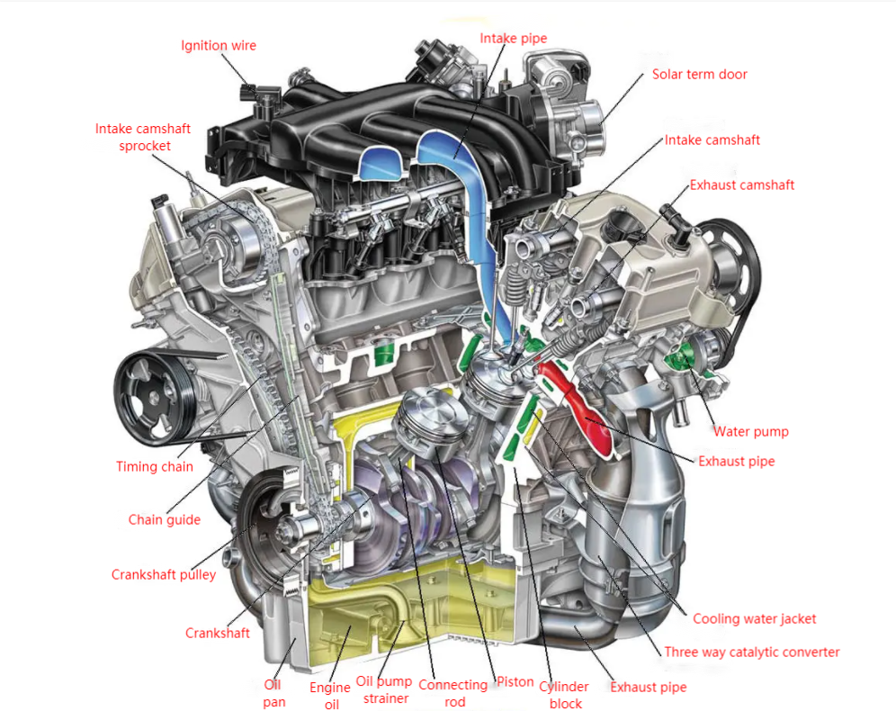 basic-engine-parts